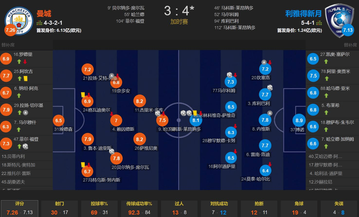 乐竟体育平台 -包含赛地聚焦——世俱杯关键战热度飙升，亚特兰大主帅复盘，赛场秩序良好，细节决定成败的词条