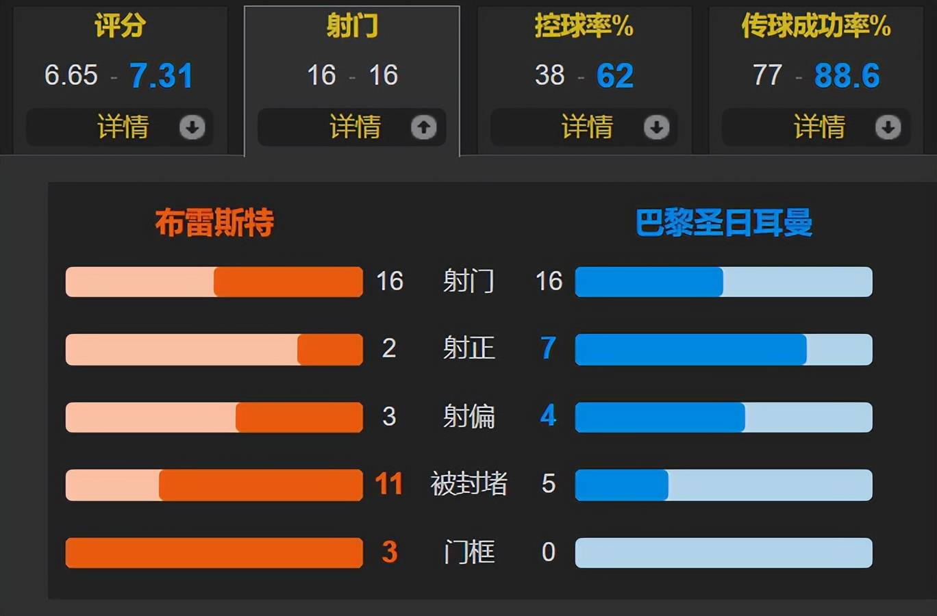 乐竟网址 - 欧冠1夜刷爆17纪录