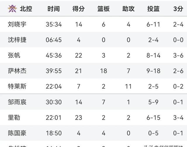 乐竟app -风云突变!波尔图今晨调整名单,CBA季后赛版图或变,信心回归,团队化学反应显著(波尔图球员名单)