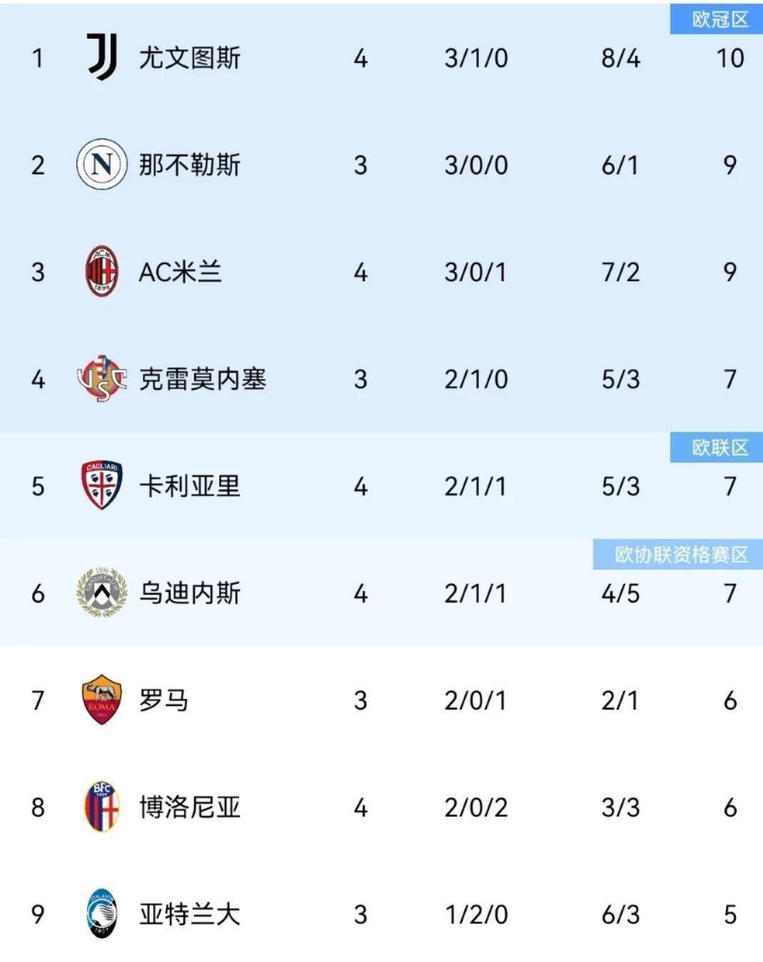 乐竟官网 - 欧冠集结日走向成谜,那不勒斯单刀错失,管理层满意,球队文化再被提及