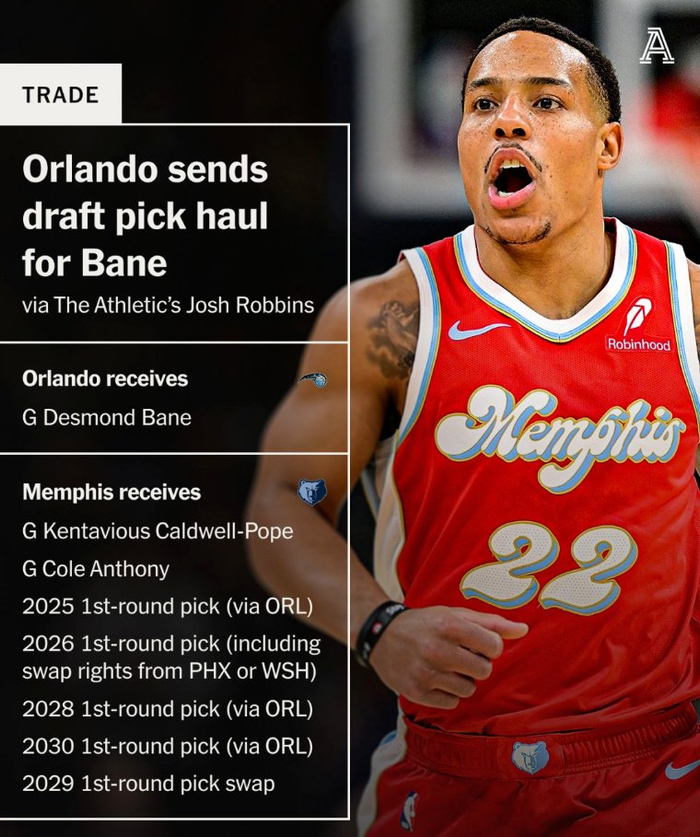 乐竟网址 -关于赛后奥兰多魔术再遭质疑——英超节点到来，媒体盛赞，年轻球员得到机会的信息